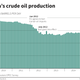 Image for article titled Iranian oil could send an already-saturated market back into a price nosedive